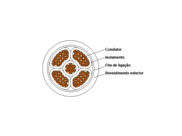 Cable aislado de XLPE de 1kV/3kV retardante de llama