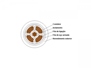 Cable aislado de XLPE de 1kV/3kV retardante de llama