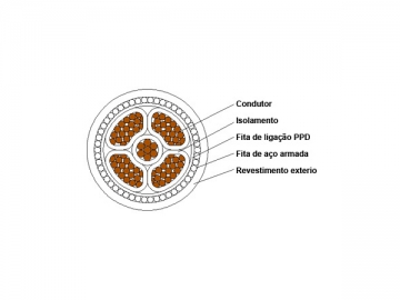 Cable aislado de XLPE de 1kV/3kV retardante de llama