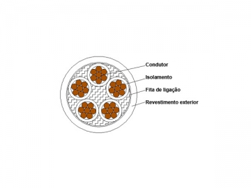 Cable aislado de XLPE de 1kV/3kV retardante de llama