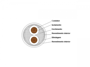 Cable aislado de XLPE de 1kV/3kV retardante de llama