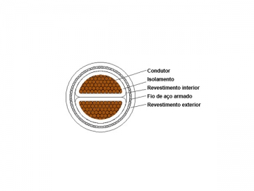 Cable aislado de XLPE de 1kV/3kV retardante de llama