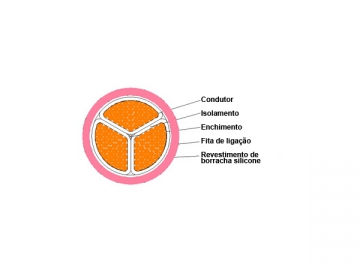 Cable aislado con revestimiento de caucho de silicona