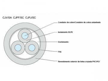 Cable aislado de XLPE para barcos