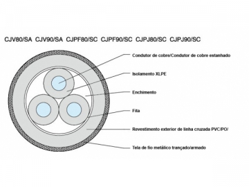 Cable aislado de XLPE para barcos