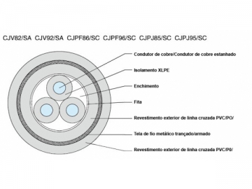 Cable aislado de XLPE para barcos