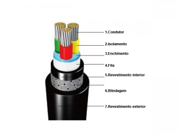 Cable aislado de XLPE para barcos