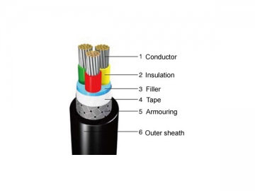 Cable aislado retardante de llama de XLPE sin cubierta interior para barcos