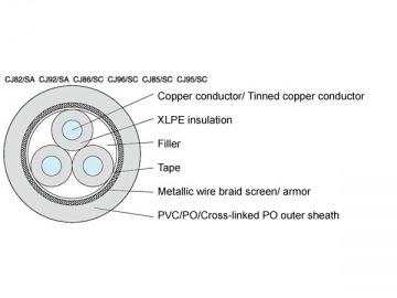 Cable aislado retardante de llama de XLPE sin cubierta interior para barcos