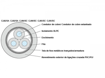 Cable aislado retardante de llama de XLPE sin cubierta interior para barcos