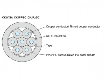 Cable de control aislado de XLPE para barco