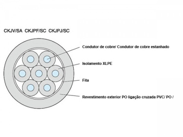 Cable de control aislado de XLPE para barco