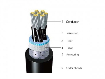 Cable de control aislado retardante de llama de XLPE sin cubierta interior para barcos