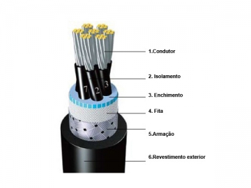 Cable de control aislado retardante de llama de XLPE sin cubierta interior para barcos