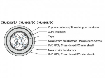 Cable simétrico de comunicación aislado XLPE para barcos