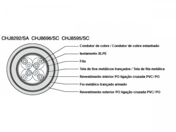 Cable simétrico de comunicación aislado XLPE para barcos