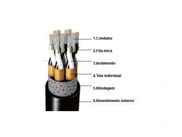 Cable simétrico de comunicación aislado retardante de llama XLPE sin cubierta interna para barcos