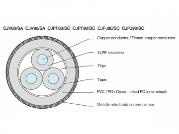 Cable aislado de XLPE para barcos