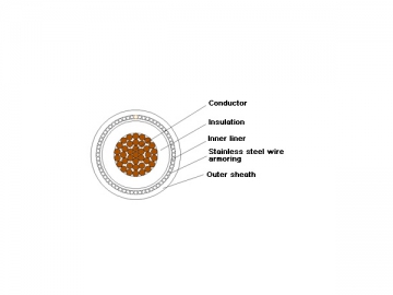 Cable aislado de XLPE de 1kV/3kV retardante de llama