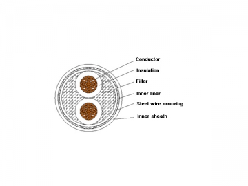 Cable aislado de XLPE de 1kV/3kV retardante de llama