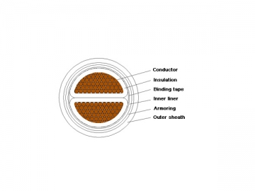 Cable aislado de XLPE de 1kV/3kV retardante de llama