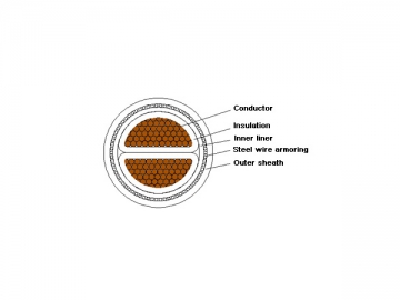 Cable aislado de XLPE de 1kV/3kV retardante de llama