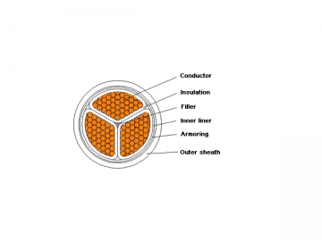 Cable aislado de XLPE de 1kV/3kV retardante de llama