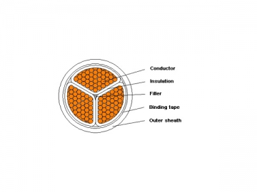 Cable aislado de XLPE de 1kV/3kV retardante de llama