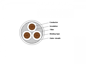 Cable aislado de XLPE de 1kV/3kV retardante de llama