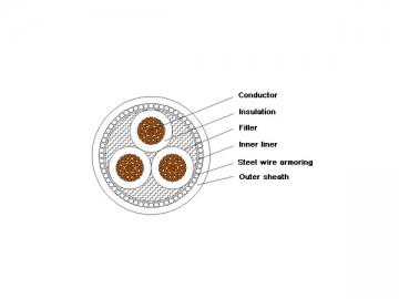 Cable aislado de XLPE de 1kV/3kV retardante de llama