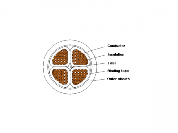 Cable aislado de XLPE de 1kV/3kV retardante de llama