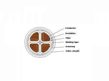 Cable aislado de XLPE de 1kV/3kV retardante de llama