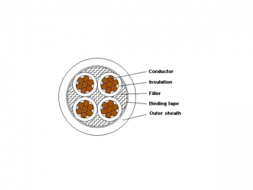 Cable aislado de XLPE de 1kV/3kV retardante de llama