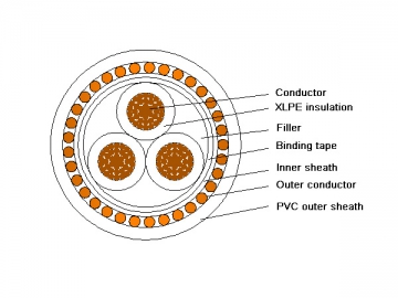 Cable eléctrico con conductor concéntrico