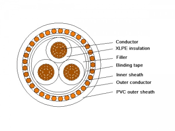 Cable eléctrico con conductor concéntrico