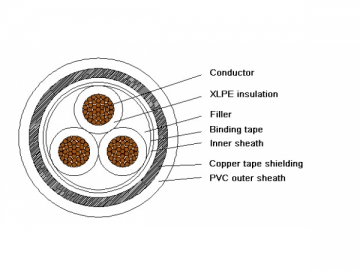 Cable blindado con malla de metal