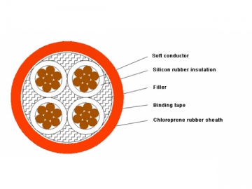 Cable eléctrico flexible resistente a la torsión para generar energía eólica 1.8/3kV