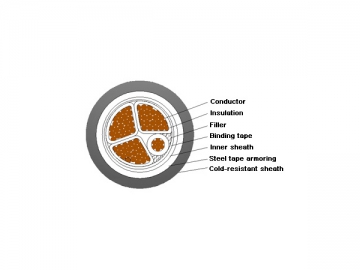 Cable aislado resistente al frío de XLPE