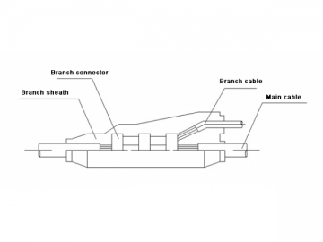 Cable bifurcador