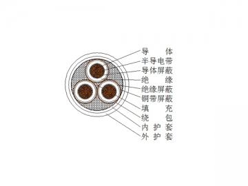 Cable aislado de XLPE de 35kV retardante de llama