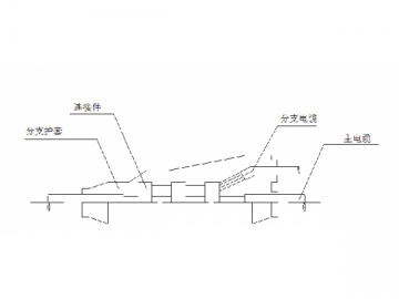 Cable bifurcador