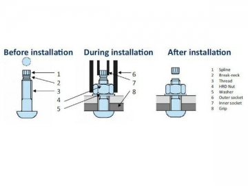 Llave de impacto eléctrica de servicio pesado