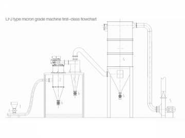 Máquina clasificadora vertical tipo micro