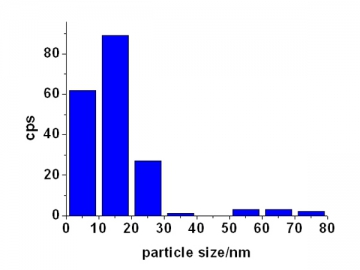 Polvo de cobre nanométrico