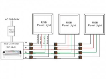 Controlador táctil RGB SC-WC11-C