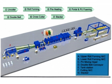 Línea de producción de paneles sándwich de poliuretano inyectado (PU)