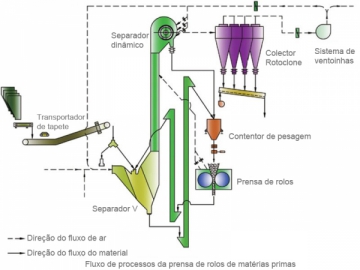 Prensa de rodillos de materia prima