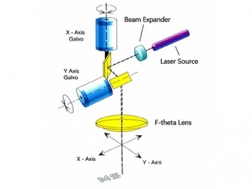 Máquina láser de grabado y marcado en metal VS-DP50