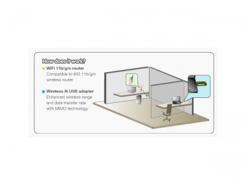 Adaptador inalámbrico USB 802.11N de alta potencia EP-MS1532 300Mbps