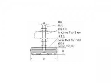 Soporte antivibraciones avanzado serie S79